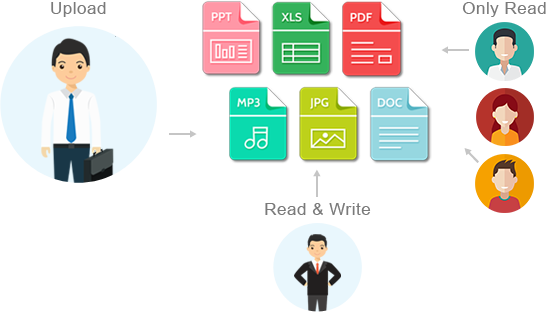 top document management software