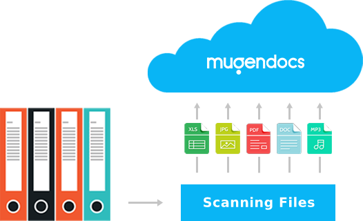 top document management software